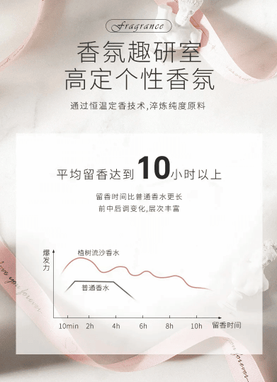 DAAO cosmetics OEM:Product Quicksand Perfume Expose yourself to the Peach Grove in the Milky Way(pic7) image.png