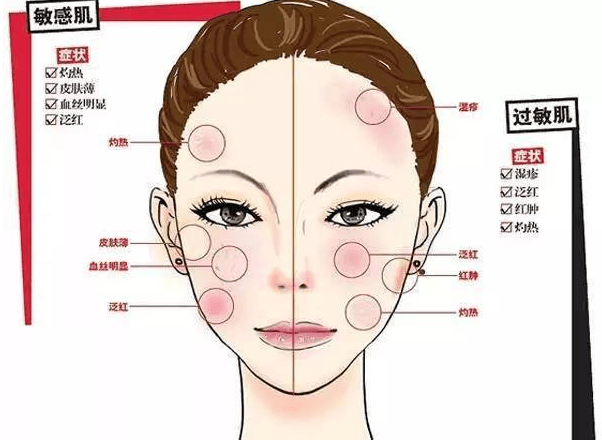 DAAO cosmetics OEM:Spring is the season when allergies are most common. How to distinguish real allergies from fake ones?(pic3) image.png